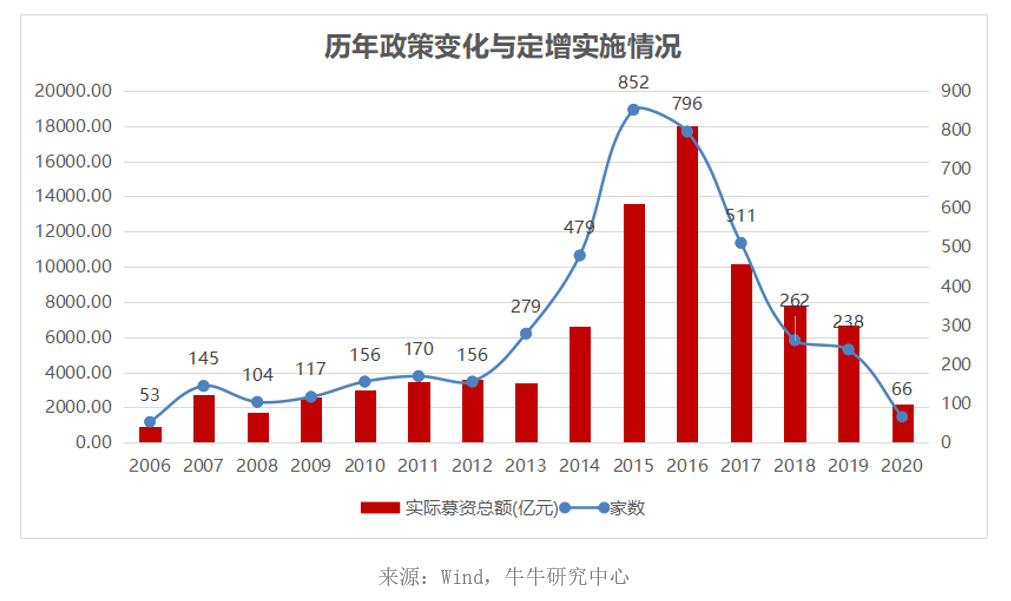 泰州GDp会起过7000亿吗_2017年移动互联网收入将达7000亿美元 背后的驱动力驱动力有哪些(2)