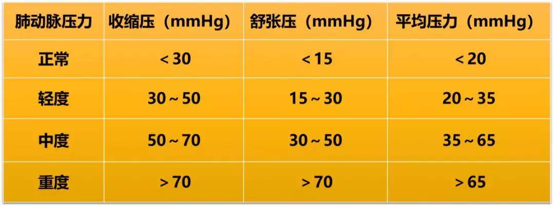 超声心动图十大基本功6.4:超声心动图评价右心功能的常用参数(下)