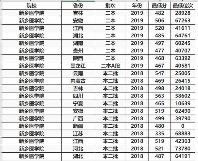 医科大学排名二本_二本最低的医科大学