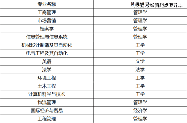 商丘工业企业经济总量_商丘工业遗产园平面图(3)