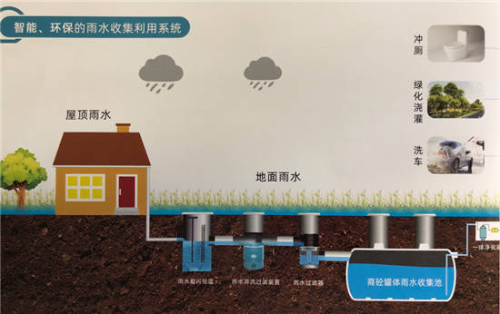 雨水收集池设置要求 e5f7016735f4438ab29c7716cfb0e776.jpeg