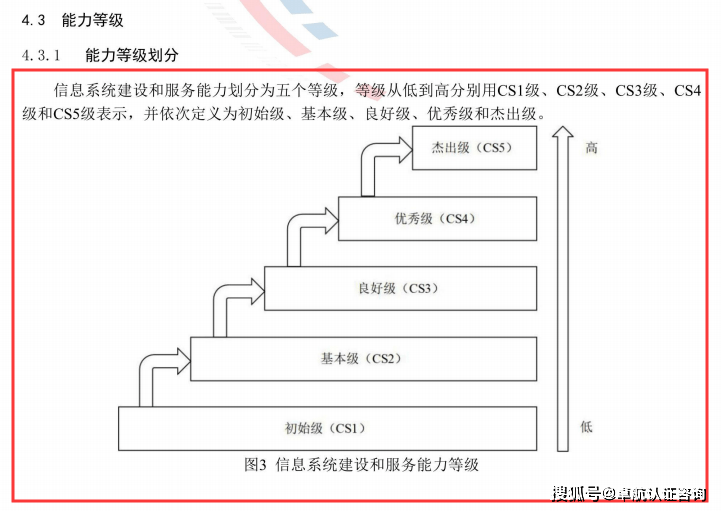 能力评估cs级别阶梯式介绍,一起来了解一下吧!