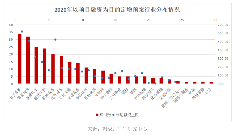 泰州GDp会起过7000亿吗_2017年移动互联网收入将达7000亿美元 背后的驱动力驱动力有哪些