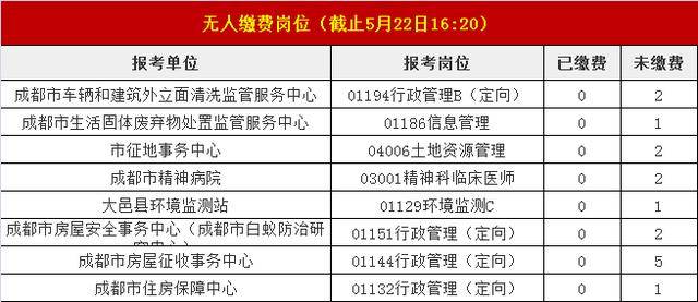 成都常驻人口2020_成都人口突破2000万,人口红利如何变现(2)