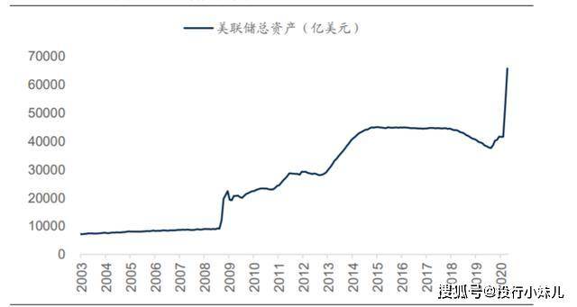 疫情下各国gdp趋势_国际疫情扩散,经济继续衰退形势下的中国和国际钢铁市场演变趋势 下篇(2)