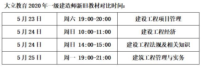 2020年一级建造师新教材隆重上市，各科目变动大吗？（最新发布）