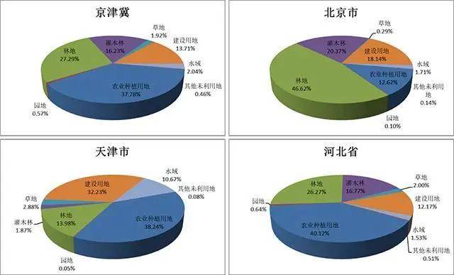我国首都经济圈经济总量_首都经济圈图(2)