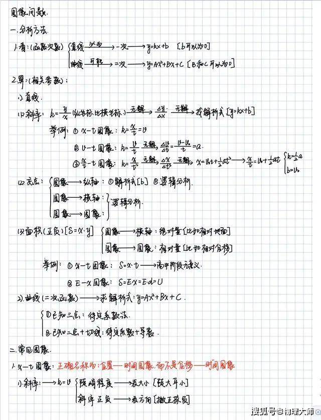 『笔记』快来收图吧!高中生很有用的物理学霸一轮复习笔记