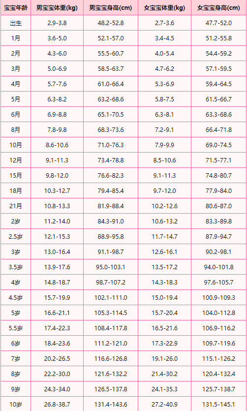 人口普查会问身高体重吗_人口普查图片(3)