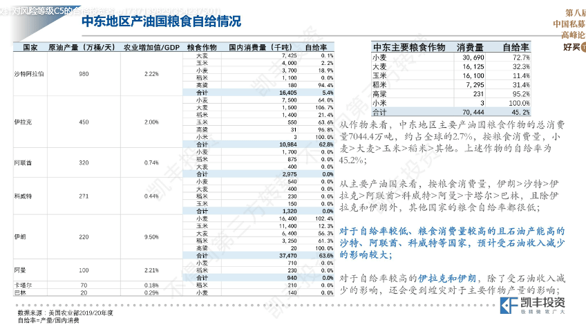 沙特为什么gdp这么高_美国gdp为什么那么高(3)