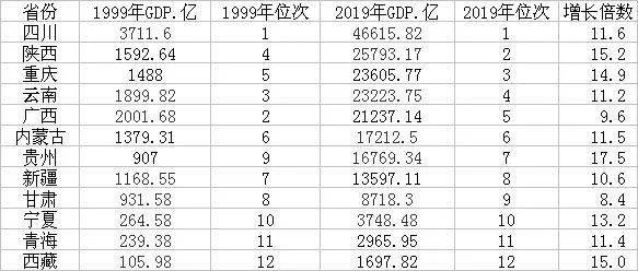 四川20年前GDP第二_四川gdp城市排名