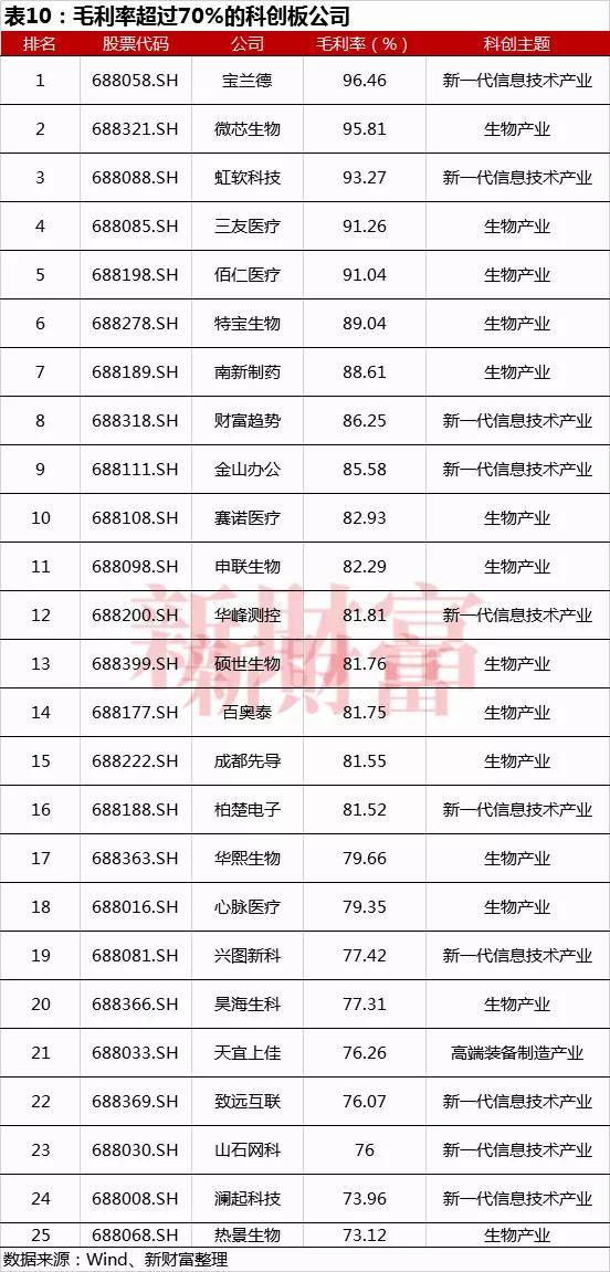 西达本胺GDP_西达本胺(3)