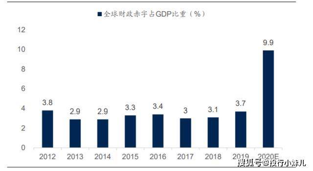 发达国家gdp比重(2)