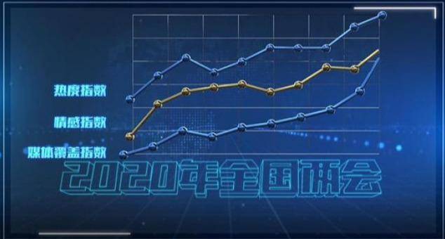 2020全国两会gdp_河北gdp排名全国2020