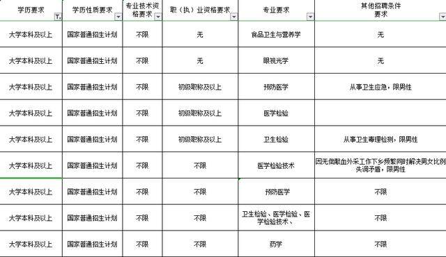 大理人口数量_大理人口流入量图片(3)