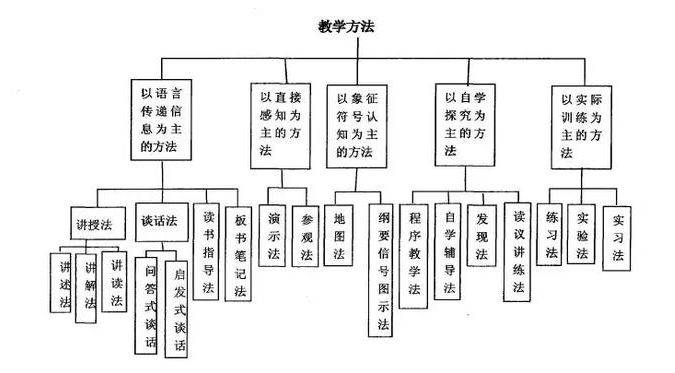 教案教学目标怎么写