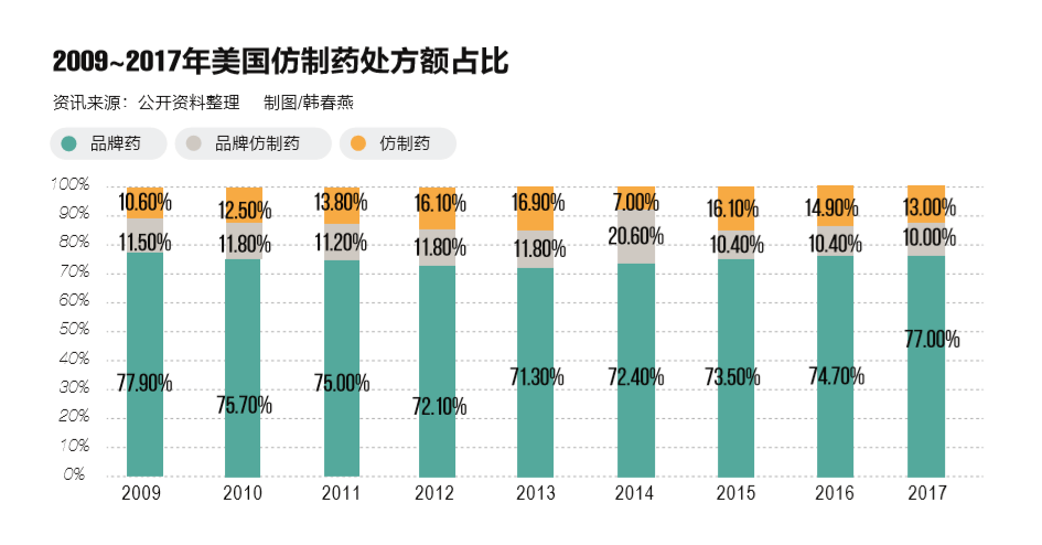 去除药价高的毒瘤“带金销售”，这次要动真格了