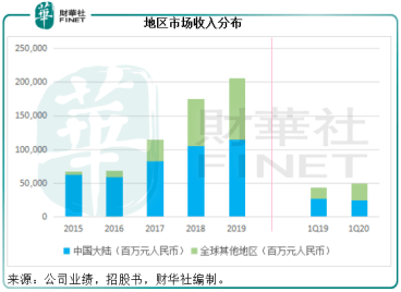 什么叫做同比增长 b4e124c7ae2c4419a2c6e5d3d512d2dc.png