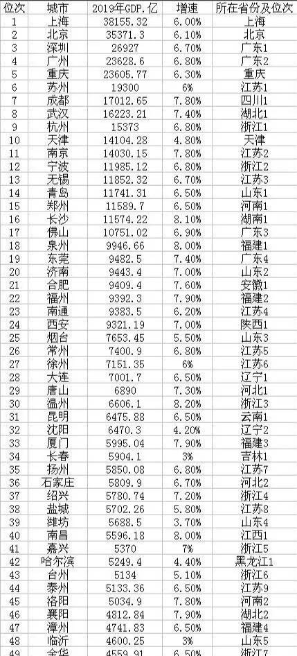 襄阳gdp排名2021_襄阳市gdp变化图