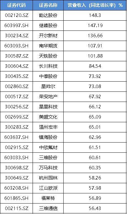 gdp和营业收入谁大_营业执照