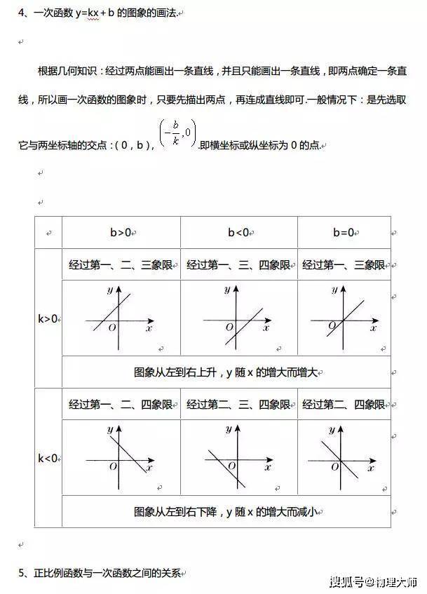 【微信】很全面，学生速存！高中数学：三年函数知识点一篇汇总