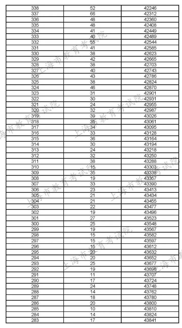 人口的分类_人口普查(2)