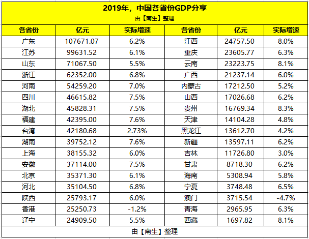 港澳台经济总量_经济