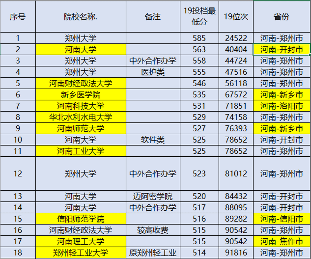 河南一本排名_河南捐款名单最新排名(3)