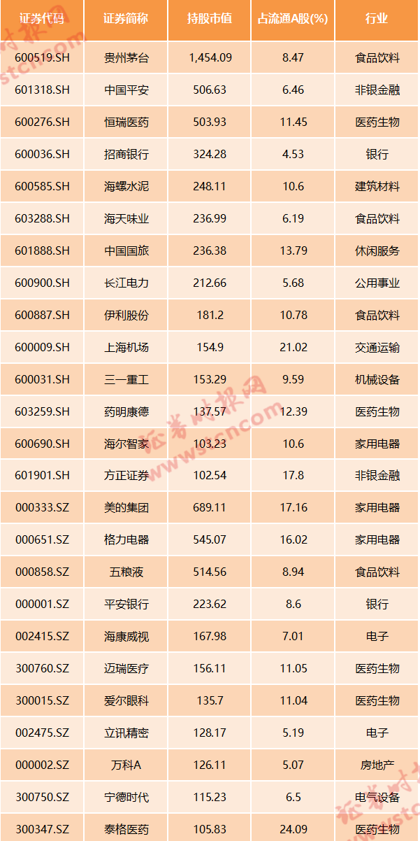 a股入富权重又升了,新纳入这两只个股;近300亿资金将要入场