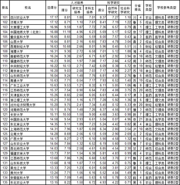 中国大学综合排名_中国大学排名终极PK前十大陆与港台平分秋