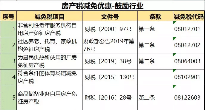 房产税怎样算家庭人口_出台房产税政策会导致房价下降吗