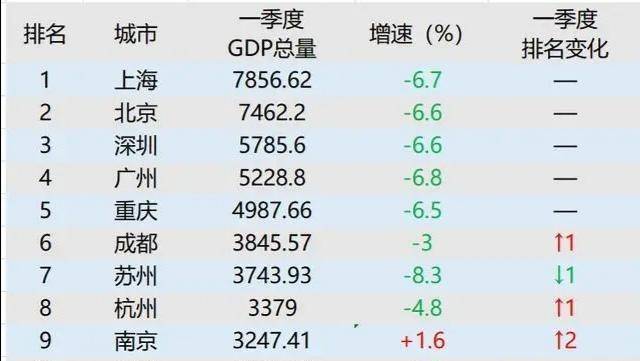 疫情下gdp排名(3)