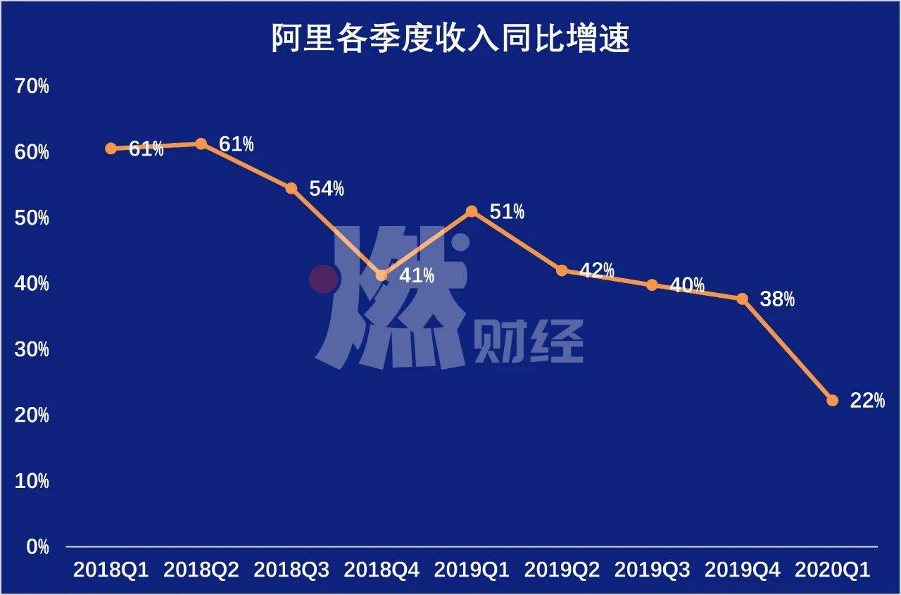 用户只差1亿！拼多多让阿里很着急