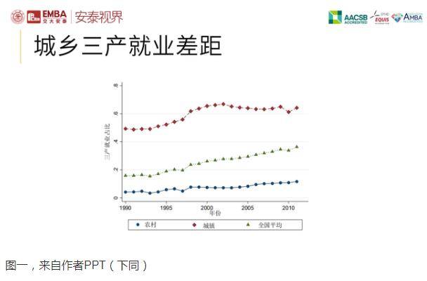 国研世讯 人口普查_人口普查(2)