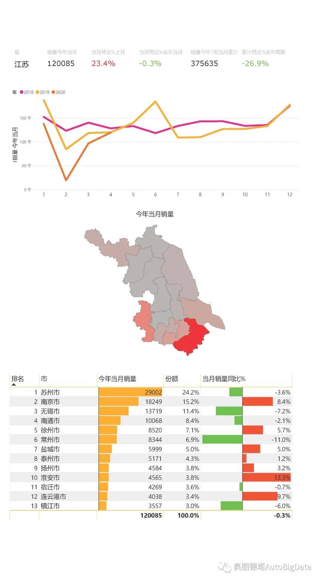 五普广东城市人口_广东人口分布图(3)