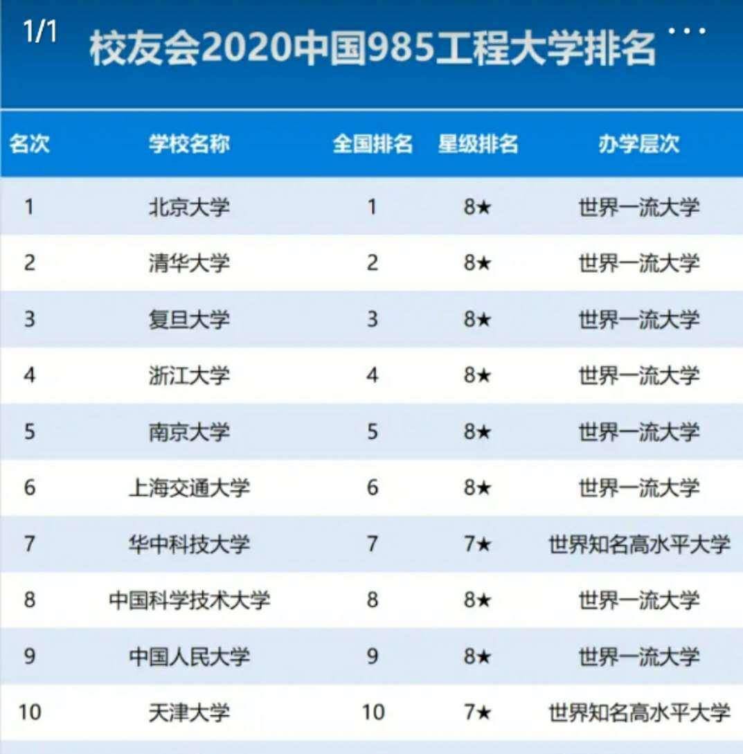 华中科技大学全国排名_华中科技大学