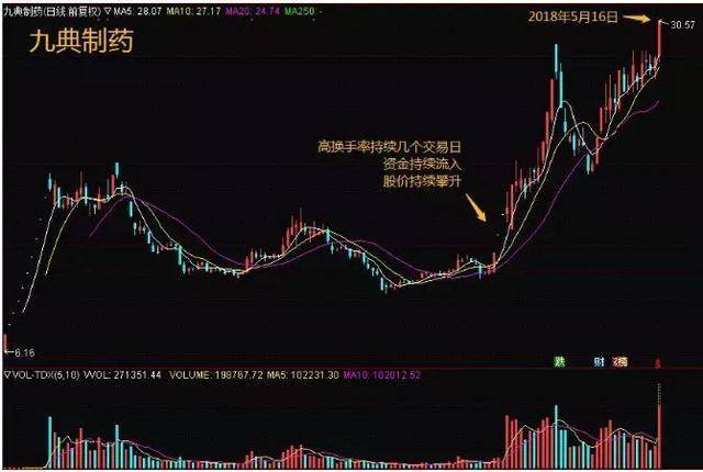 中国gdp翻了为啥股市不翻_股市牛图片(3)