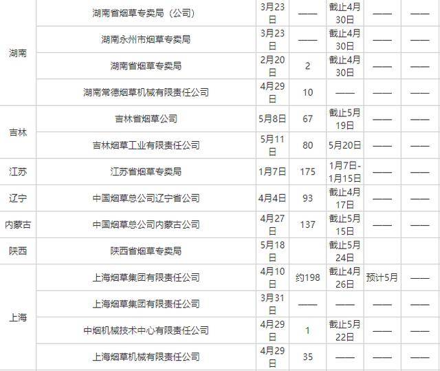 中国烟草招聘2020公告_年薪10W ,多种隐藏福利,2020中国烟草招聘公告发布(3)