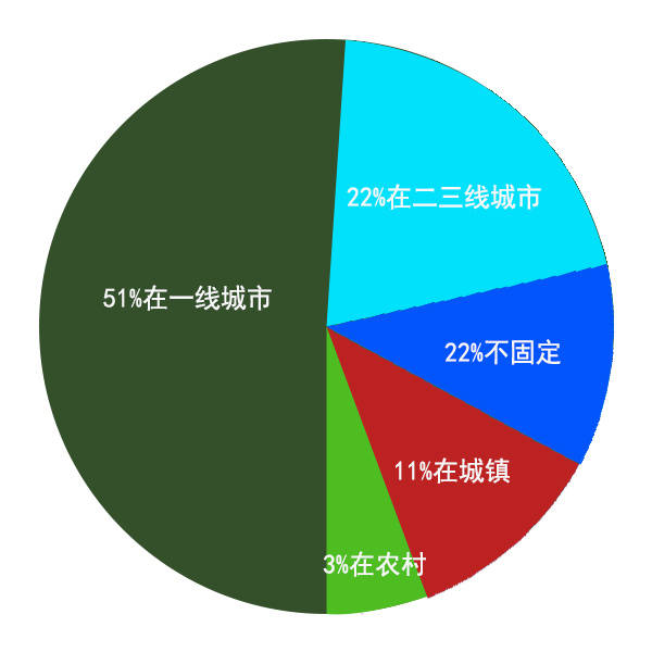 中国同性恋人口有多少_同性恋婚姻不合法 目前中国的同性恋人口有多少