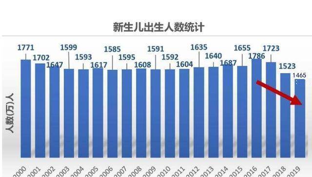 70年我国多少人口摆亿脱贫困_我国贫困人口数量图(2)