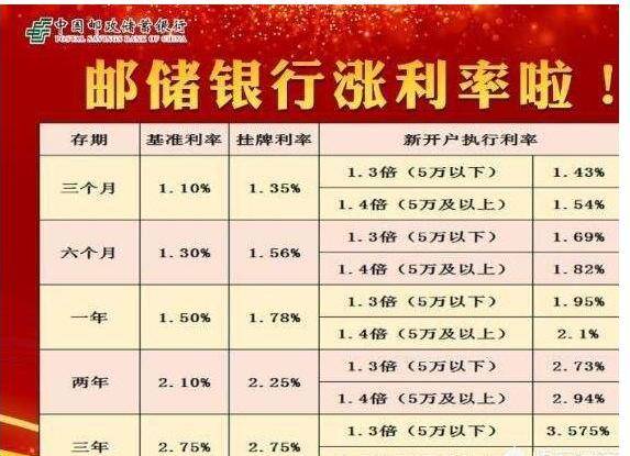 银行大额存款算是理财产品吗?