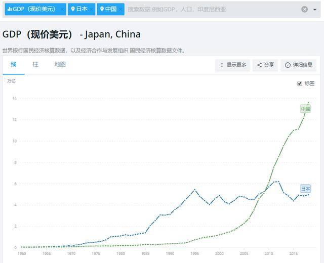 gdp的标准_按购买力平价标准,中国GDP已是美日韩三国之和,优势或继续扩大