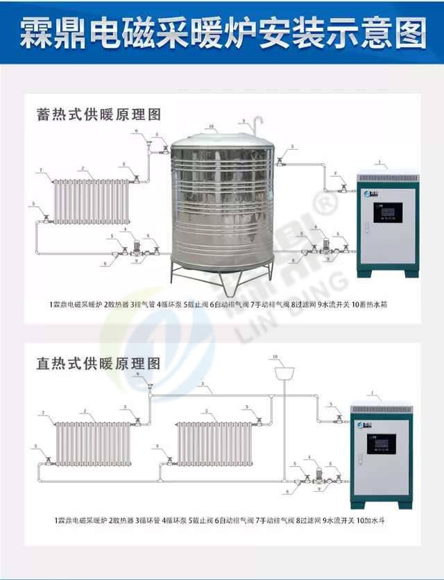 蓄热式电锅炉得到市场认可,其价值不止在于"暖冬".