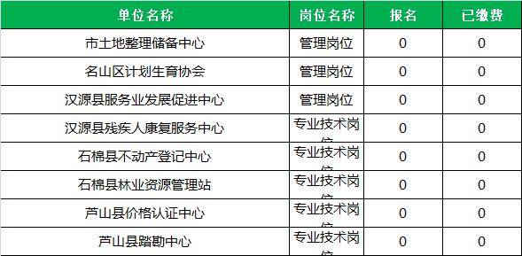 2020雅安市人口_雅安家具市场怎么做,老板说 2020千万别卖家具(2)