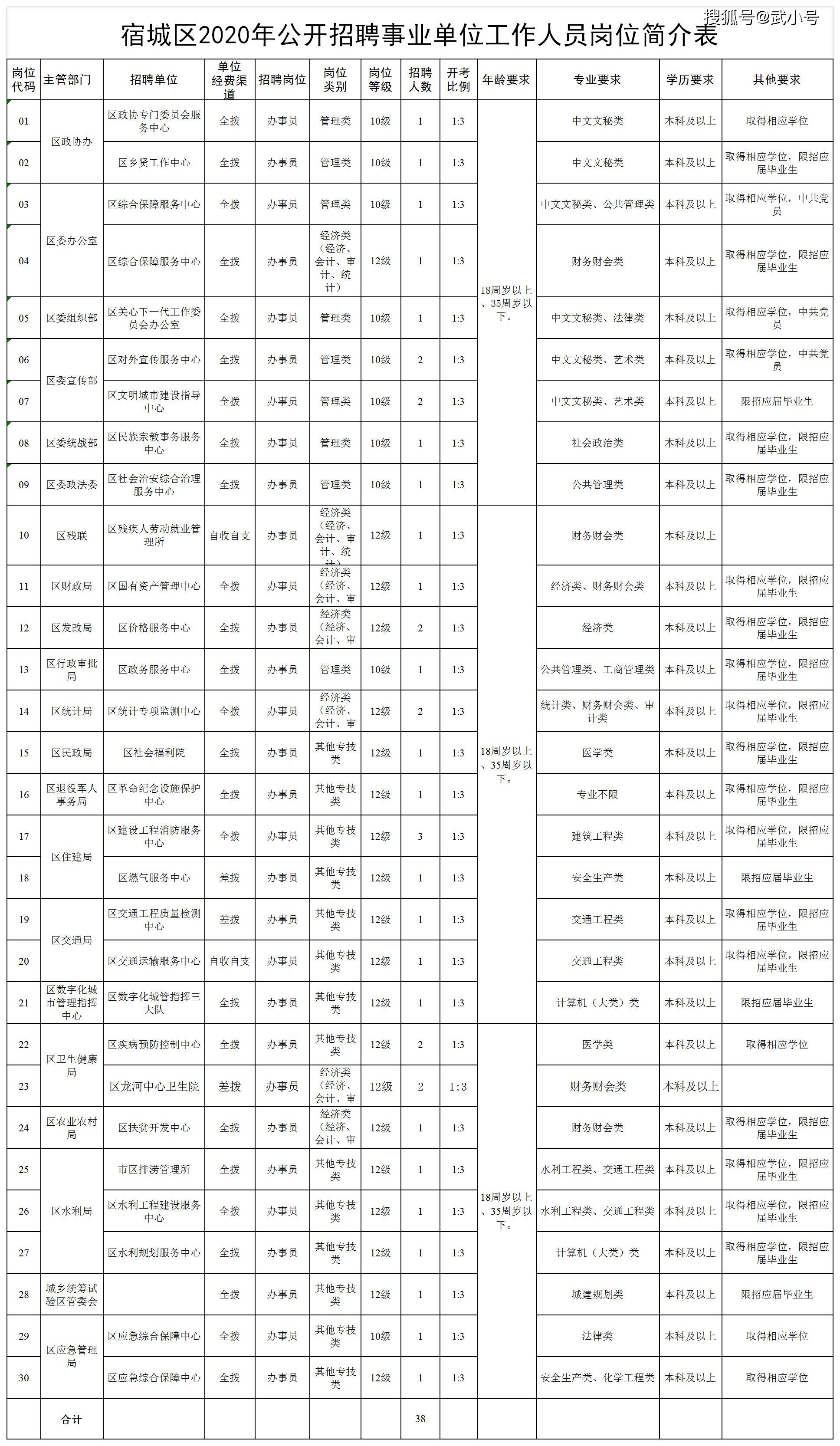 连云港2020常住人口_连云港人口分布图(3)