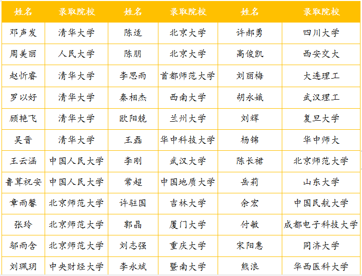 高考补习学校排名_丁准高考补习学校图片(3)