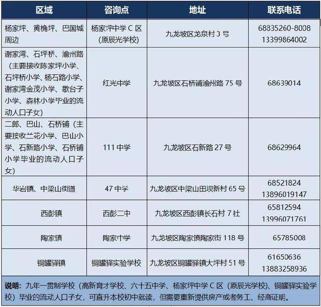 万州区流动人口小学入学_万州区龙沙小学(2)