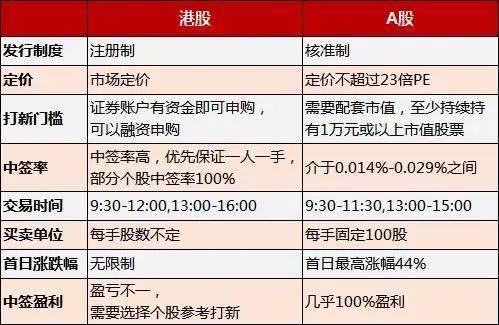 京东网易6月赴港上市，“一生一次的发财机会”