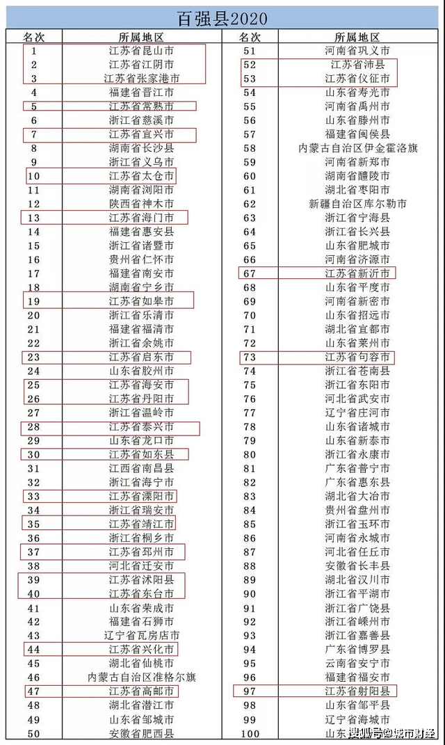 2020年全国经济百强区gdp_2020年全国gdp排名