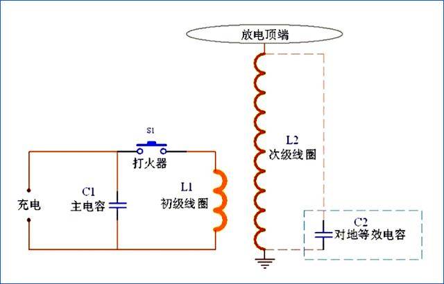 特斯拉线圈(磁铁点亮灯泡骗局揭秘)